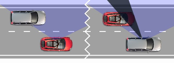 The difference in the view available when looking over one's shoulder into the driver's B-pillar blind spot (The red car is the SCC, the silver car is any other!)